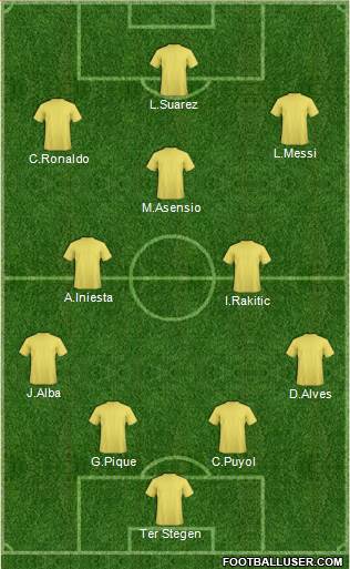 Dream Team Formation 2018