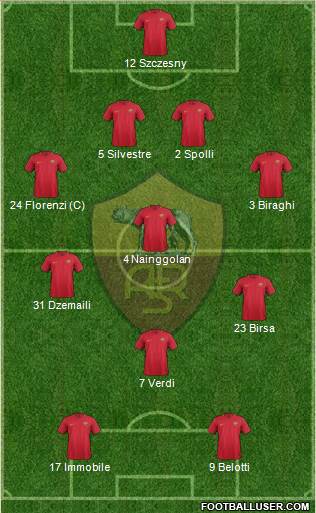 AS Roma Formation 2018