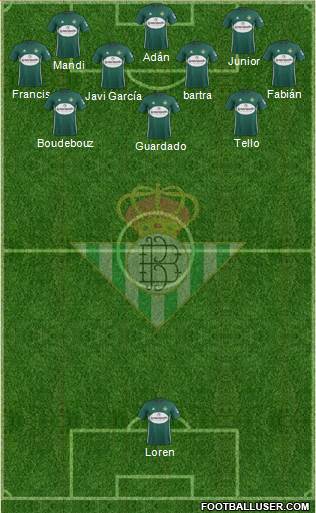 Real Betis B., S.A.D. Formation 2018