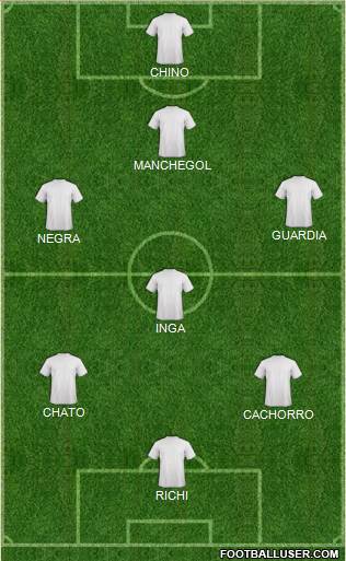World Cup 2014 Team Formation 2018