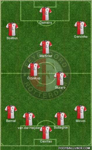 Feyenoord Formation 2018