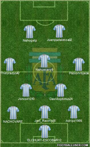 Argentina Formation 2018