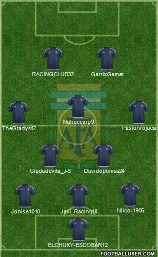 Argentina Formation 2018
