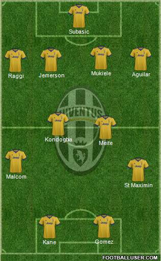 Juventus Formation 2018