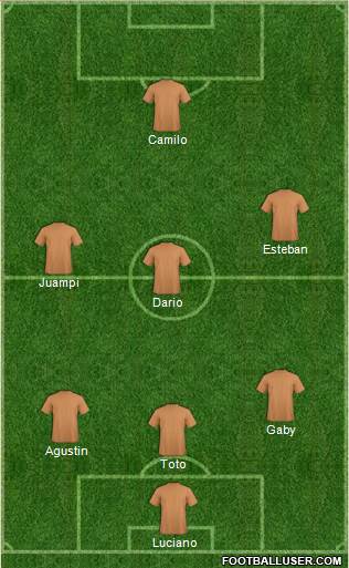 Dream Team Formation 2018