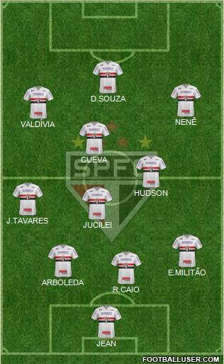 São Paulo FC Formation 2018