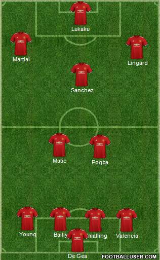 Manchester United Formation 2018