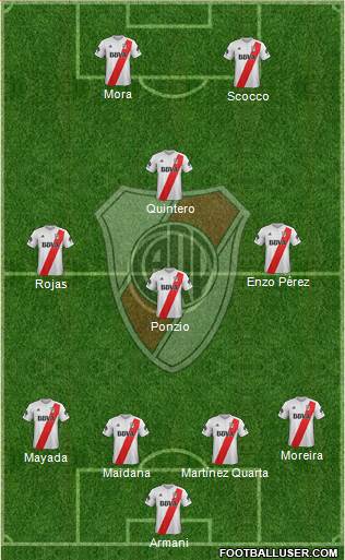 River Plate Formation 2018