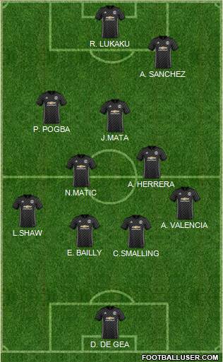 Manchester United Formation 2018