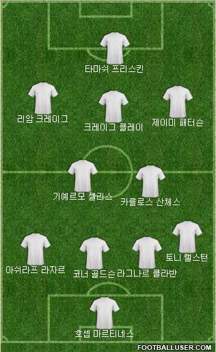 Dream Team Formation 2018