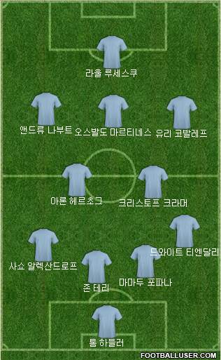 Dream Team Formation 2018