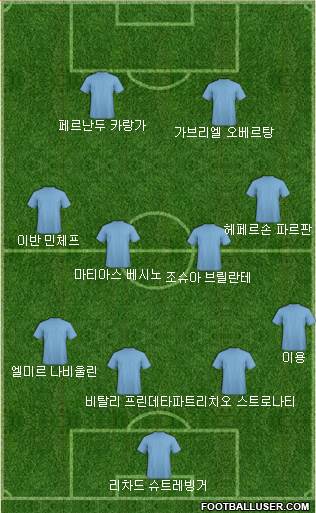 Dream Team Formation 2018