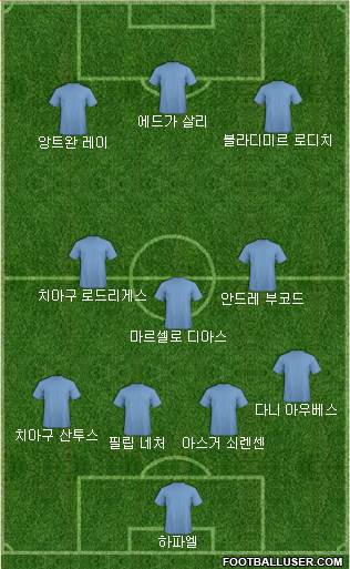 Dream Team Formation 2018
