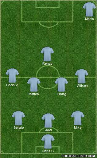 Champions League Team Formation 2018