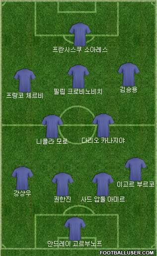 Dream Team Formation 2018