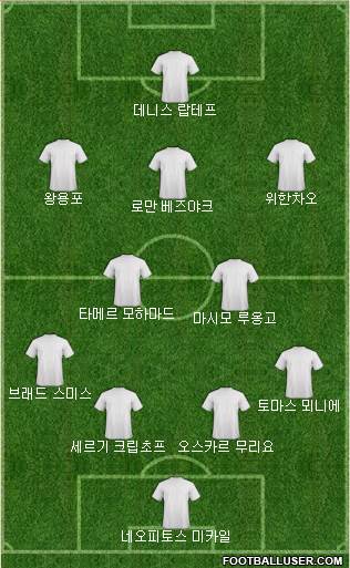 Dream Team Formation 2018
