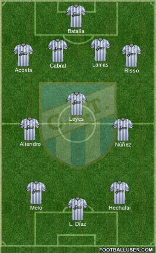 Atlético Tucumán Formation 2018