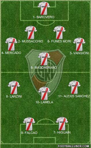 River Plate Formation 2018
