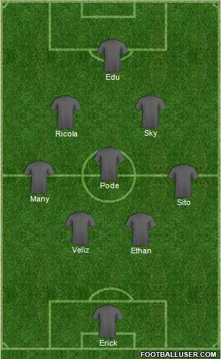 Champions League Team Formation 2018