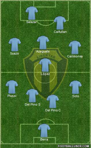 Libertad de Sunchales Formation 2018