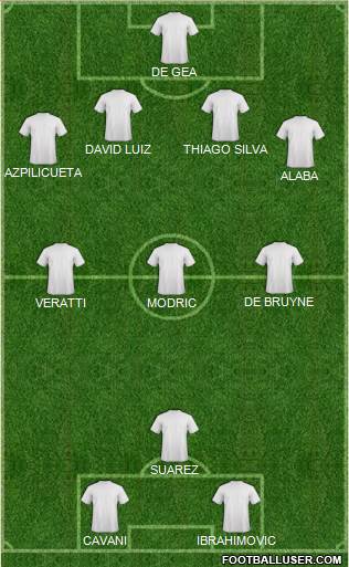 Champions League Team Formation 2018