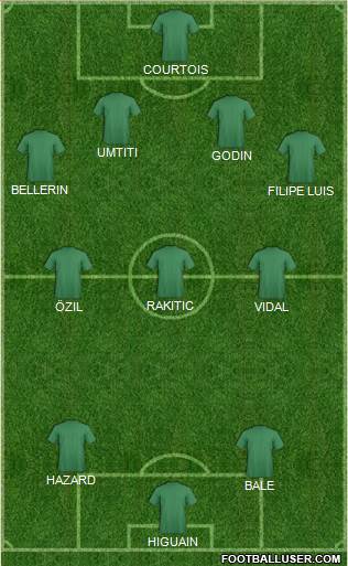 Champions League Team Formation 2018