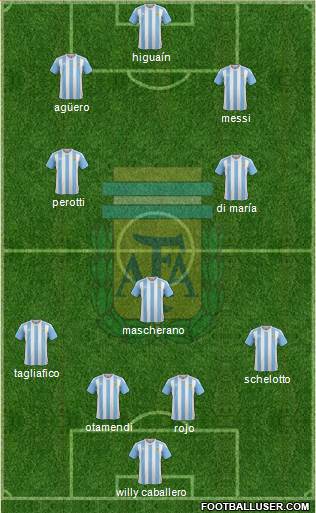 Argentina Formation 2018