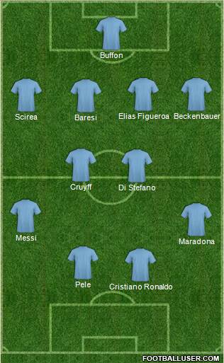 Dream Team Formation 2018
