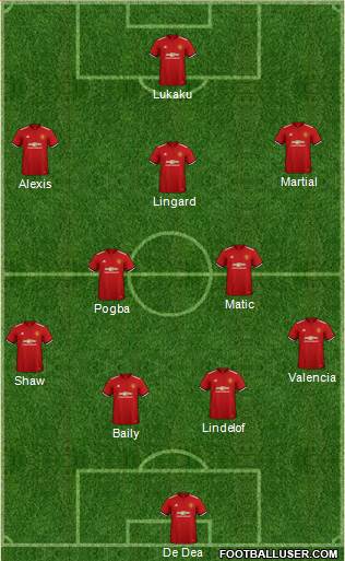 Manchester United Formation 2018