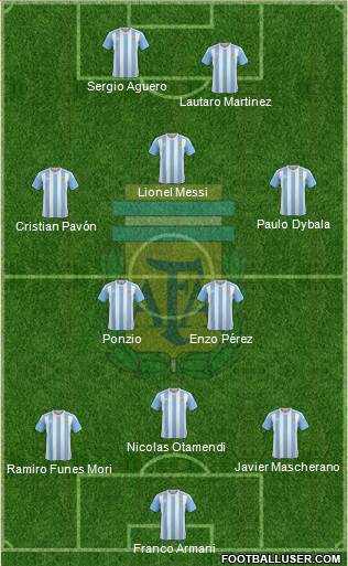 Argentina Formation 2018