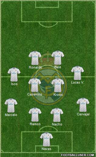 Real Madrid C.F. Formation 2018