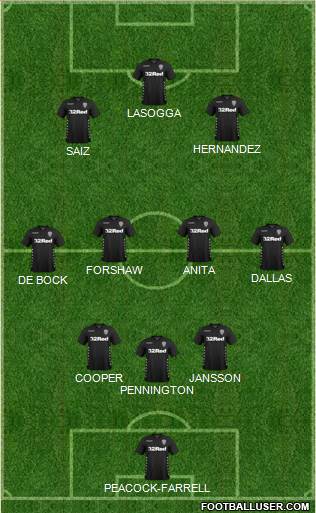 Leeds United Formation 2018