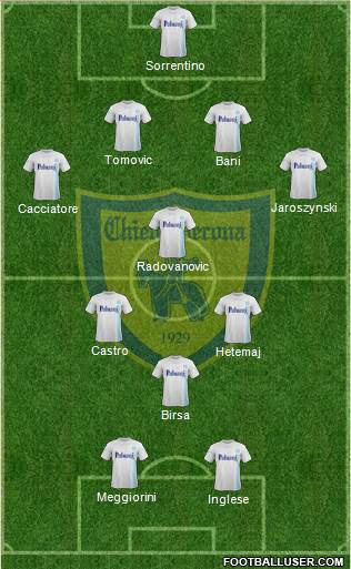 Chievo Verona Formation 2018