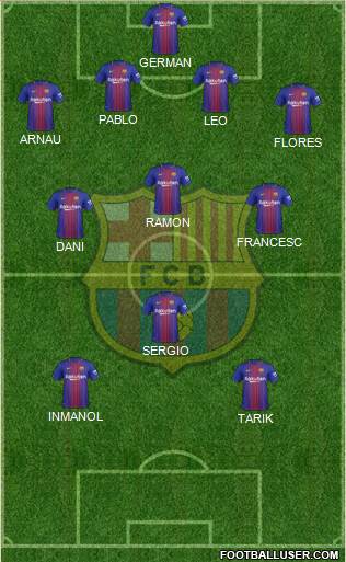F.C. Barcelona Formation 2018