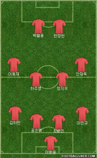 Dream Team Formation 2018