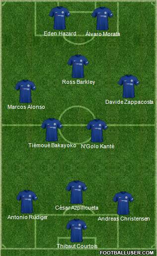 Chelsea Formation 2018
