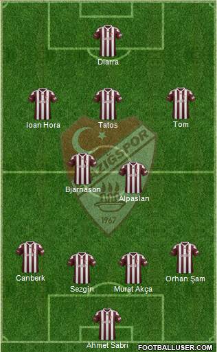 Elazigspor Formation 2018
