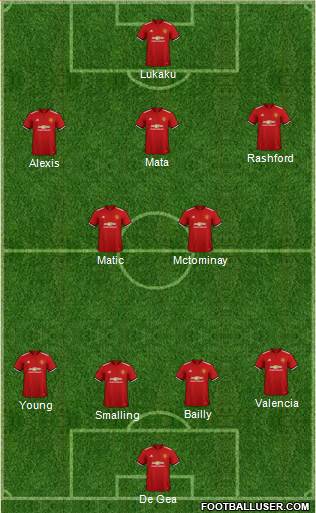 Manchester United Formation 2018