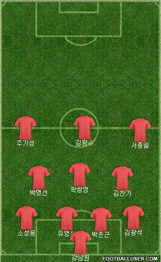 Champions League Team Formation 2018