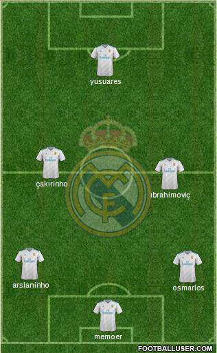 Real Madrid C.F. Formation 2018