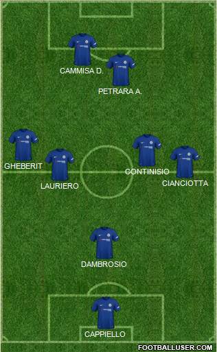 Chelsea Formation 2018