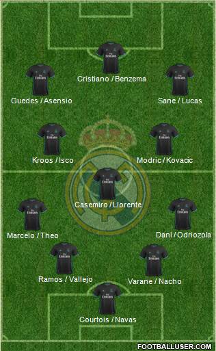 Real Madrid C.F. Formation 2018