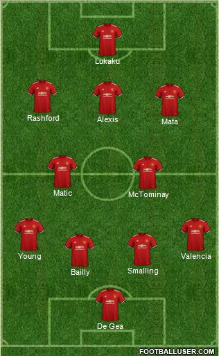 Manchester United Formation 2018