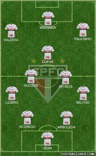 São Paulo FC Formation 2018
