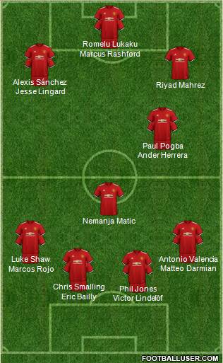 Manchester United Formation 2018