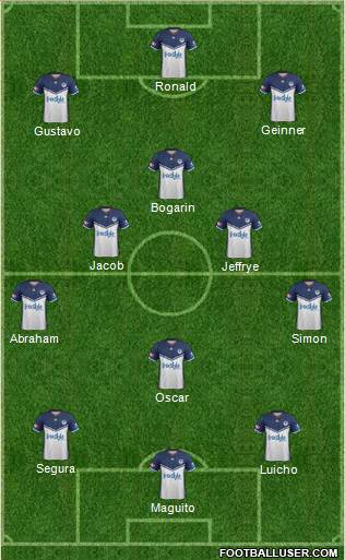 Melbourne Victory FC Formation 2018
