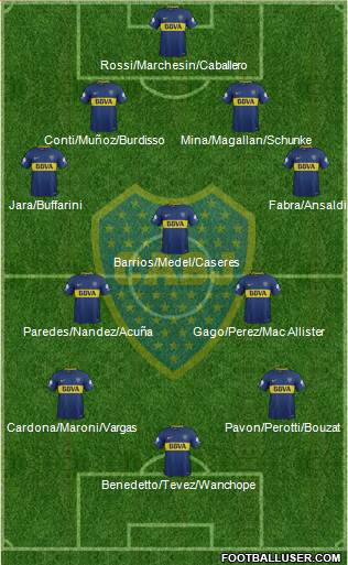 Boca Juniors Formation 2018