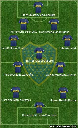 Boca Juniors Formation 2018
