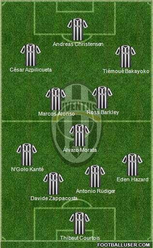 Juventus Formation 2018