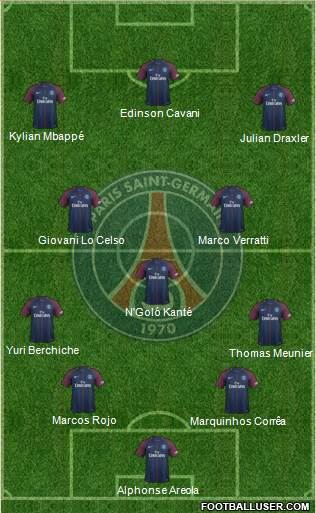 Paris Saint-Germain Formation 2018
